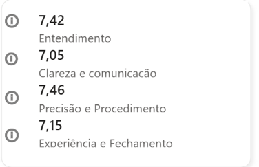 Avaliação por pilares