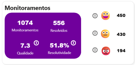 Indicadores principais