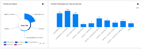 acessar-relatorio-de-gerencial3