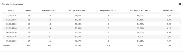 acessar-relatorio-de-qualidade-4