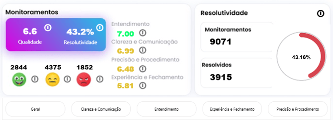indicadores principais