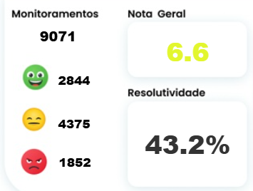 monitoramentos