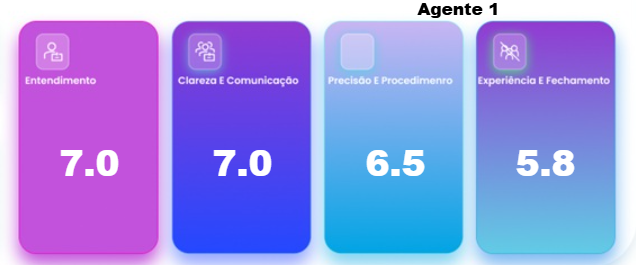 notas por pilares
