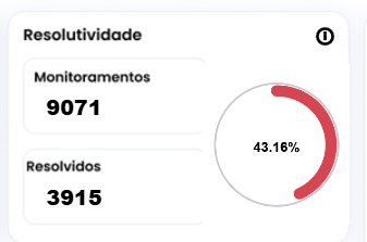 resolutividade